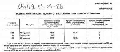 разделки СНиП 2.04.05-86.jpg
