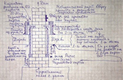 Проходка потолка.jpg