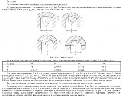 Своды печей.jpg