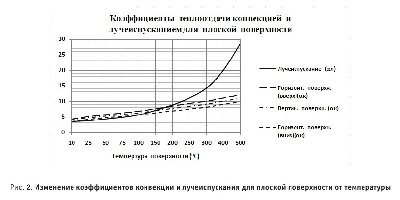 конв и изл.jpg