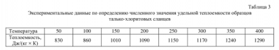 Удельная теплоемкость.png