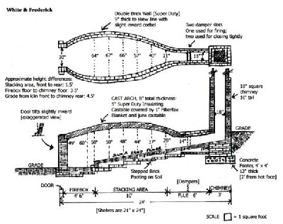 anagama_diagram.jpg