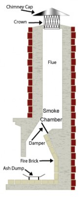 chimney_diagram.jpg
