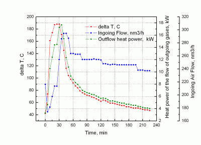 E1AllValues.gif