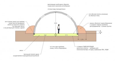 fundament.jpg