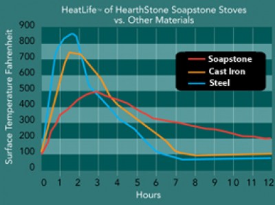 HeatLifeGraph-WEB.jpg