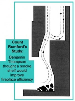 Jan98-Refractory-Fireplaces-01.jpg