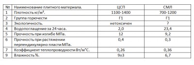 ЦСП и СМЛ.jpg