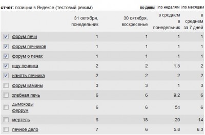 Позиция в Яндексе.jpg