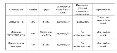 таблица методик-001.jpg