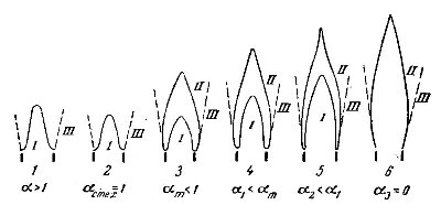 Perehod-iz-kineticheskogo-goreniya-gaza-v-diffuzionnoe.jpg