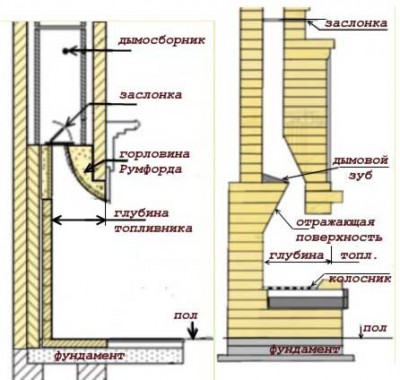 rumford-kamin3.jpg