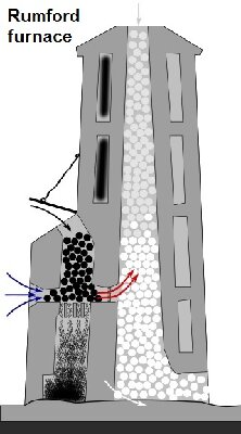Rumford_oven.jpg