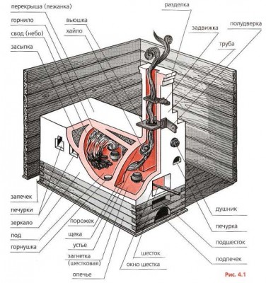 Russkaya_pech_derevo.jpg