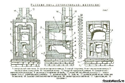 tradicionnye_drovjanye_pechi_skhema.jpg