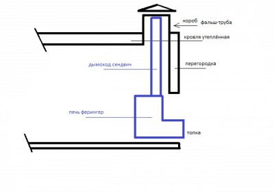 Печь_эскиз.jpg