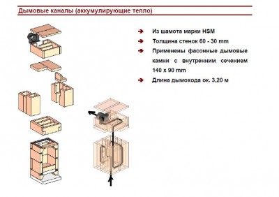 Печь малая накопительная 1 .jpg