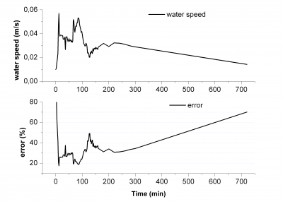 water_sp_err.png